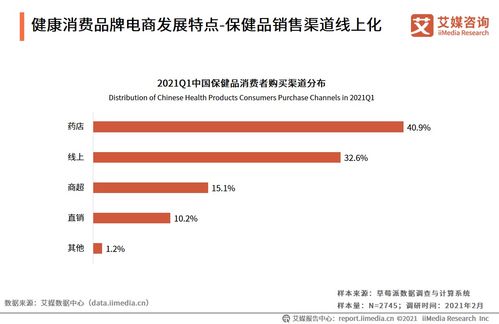 2021年中國品牌電商服務(wù)商行業(yè)垂直領(lǐng)域發(fā)展分析 健康消費(fèi)與翻譯服務(wù)